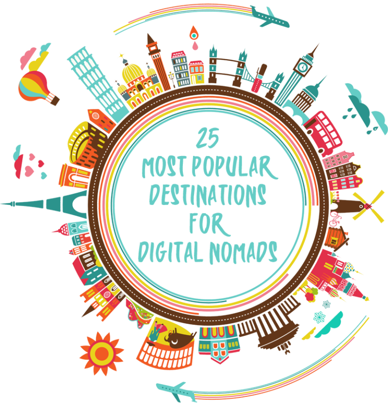 The 25 Most Popular Destinations for Digital Nomads